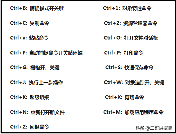 CAD软件基本制图命令大全，你值得收藏