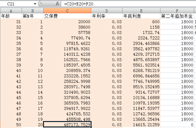 教你怎么避开保险的那些坑