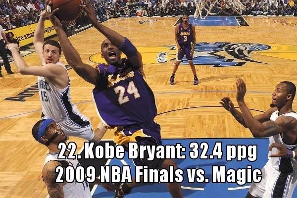 nba2009总决赛数据（总决赛场均得分榜，现役两人前十，乔丹榜首场均41分）