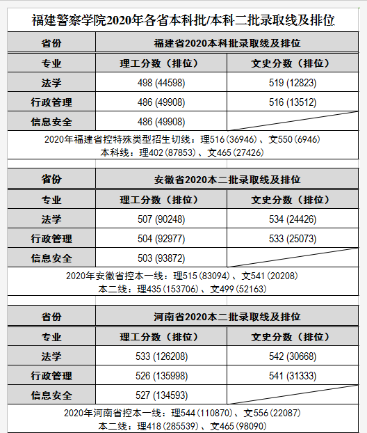 福建这所大学不简单，毕业生多数能拿铁饭碗，录取分数还不高