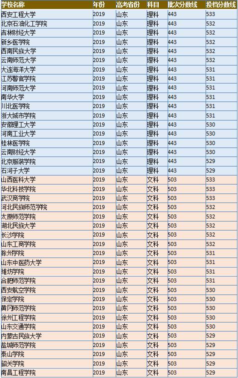高考文科怎么考500分（衡中老师揭秘）
