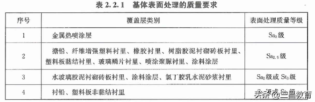 2021年一级造价师考试《技术与计量(土建&安装)》真题及答案解析