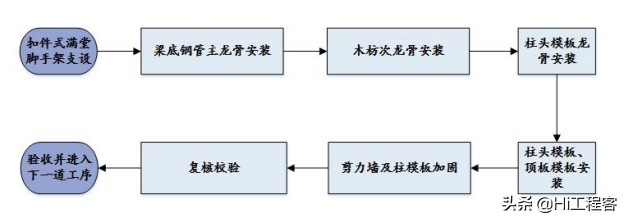 xx酒店工程施工组织设计-零星结构施工方案，word免费下载