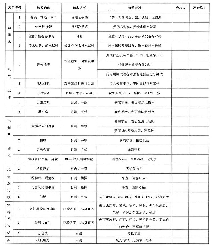 装修避坑|交房别急着高兴，5道验收工序，46项验收标准，建议收藏