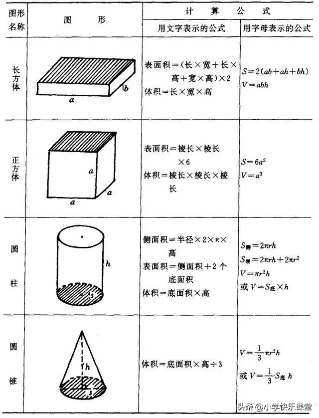 正方体表面积的计算公式（正方体表面积的计算公式字母）-第3张图片-科灵网