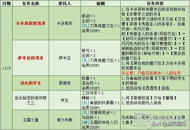 《火焰纹章风花雪月》白云之章-炎与暗的蠢动图文攻略