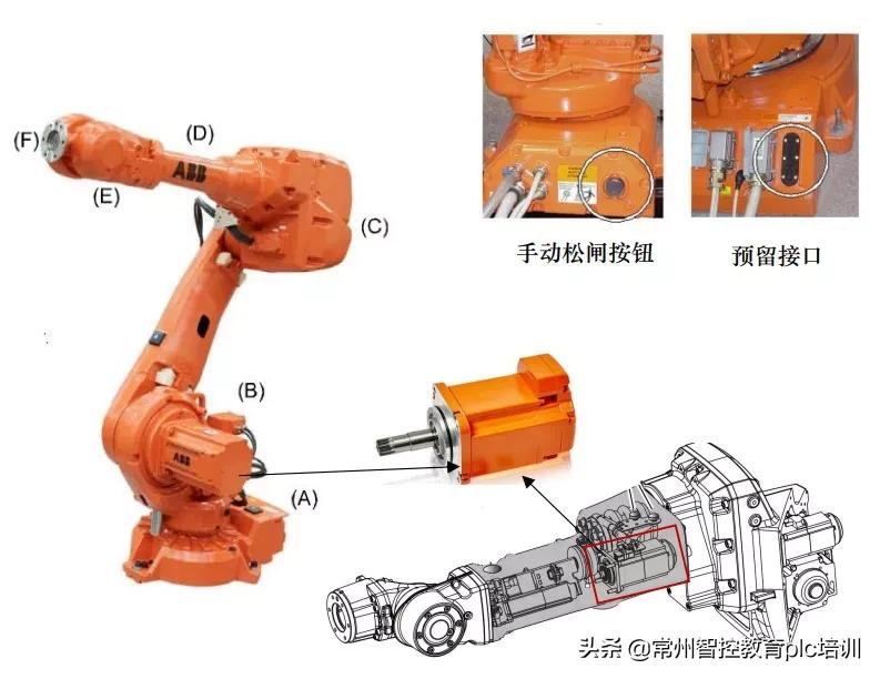 全面！你想了解的工业机器人看这一篇就够了