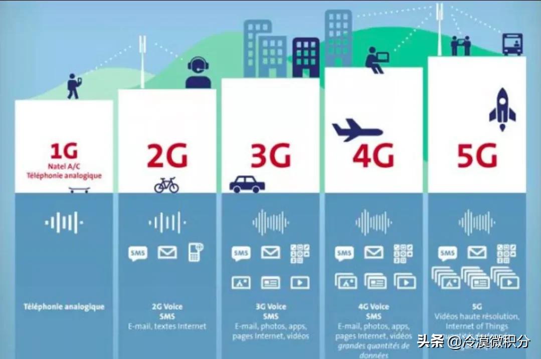 4g和5g手机有什么区别（4G和5G手机的优缺点介绍）