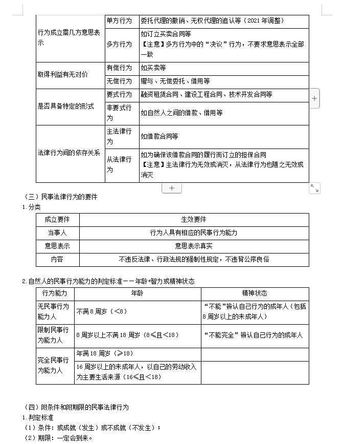 想要一战通过中级会计有可能吗？要如何分配备考时间呢？