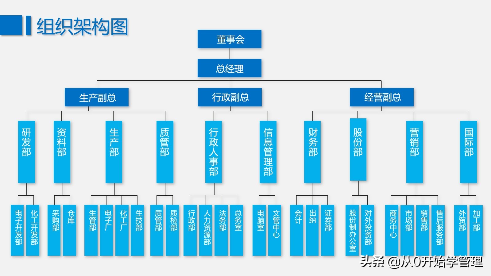 如何才能做好公司的组织架构：最全组织结构图送给你