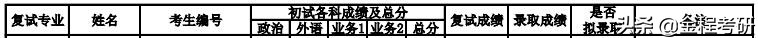 南开大学2019年金融硕士录取名单公布