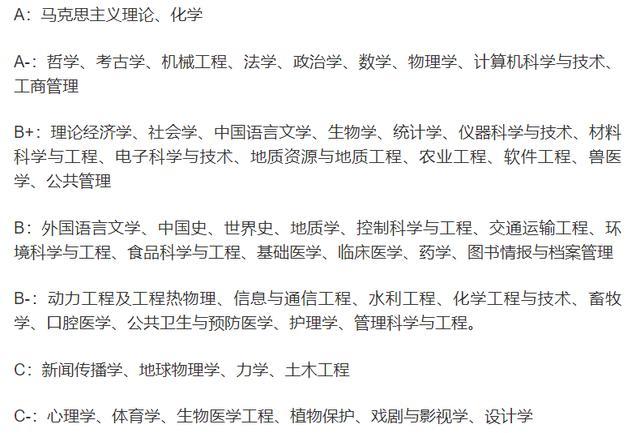 哈工大公认东北最强大学，那么大连理工和吉林大学谁排行老二呢？