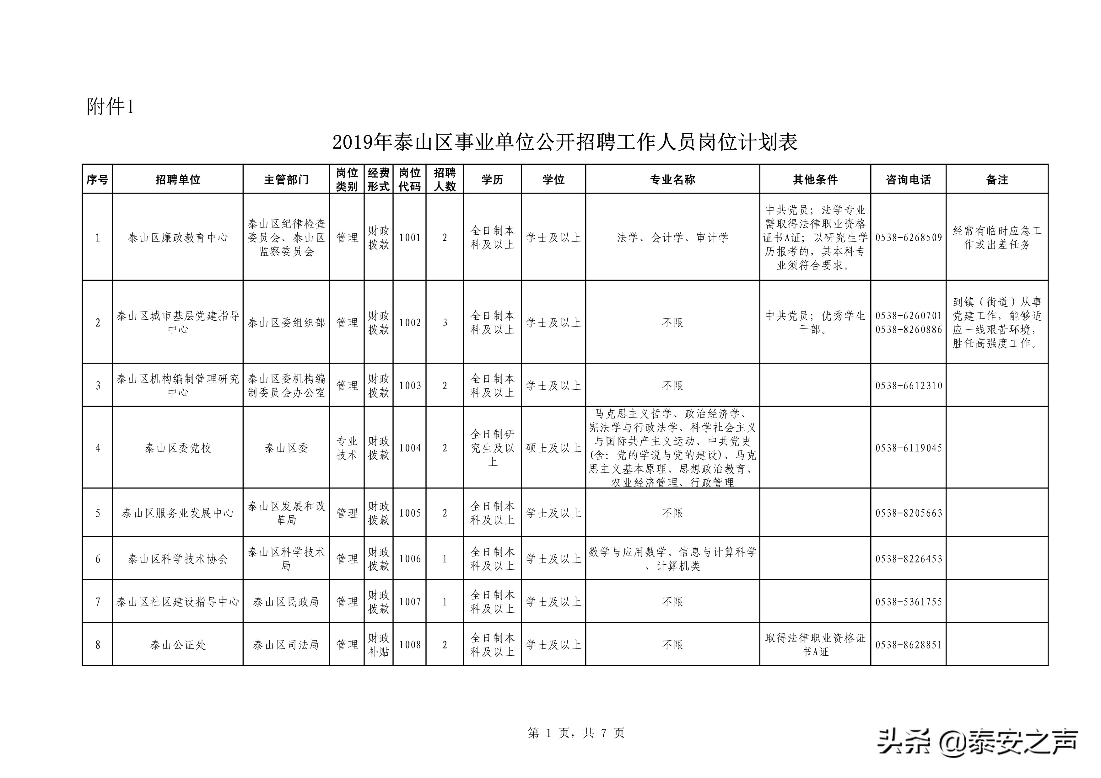 泰安事业单位招聘（2019年泰山区事业单位公开招聘工作人员简章来啦）