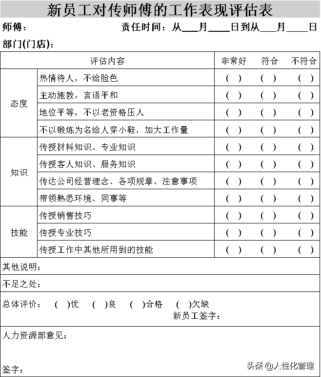 培训检核的5张表格，搞定“培训后没有效果”