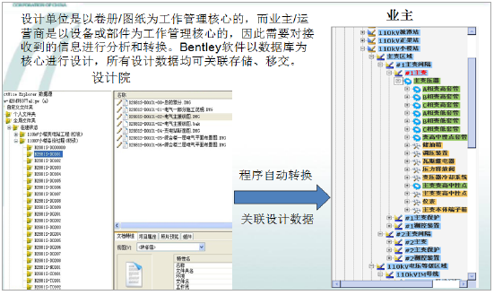 变电三维数字化设计解决方案简介