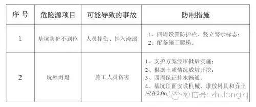 突发！郑州在建高架桥在预计通车前6天坍塌