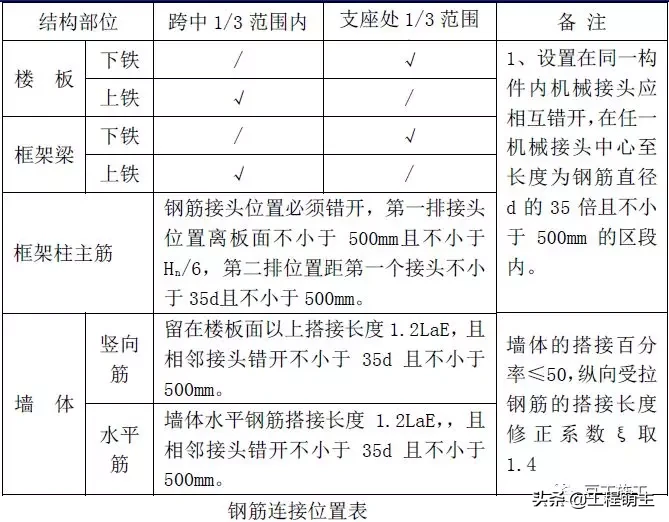 钢筋工程质量管理标准图集，从进场验收到成品保护