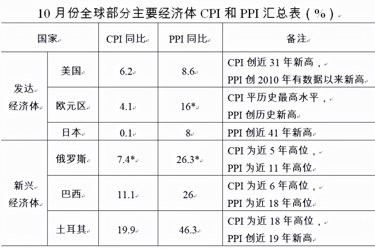 国际通胀压力持续，我国有底气有信心有能力保持物价总体平稳运行