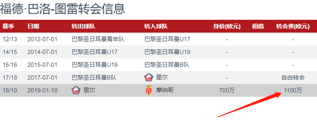 米兰想先租后买签摩纳哥左后卫图雷(AC米兰高性价比引援 400万欧元签下巴洛-图雷)