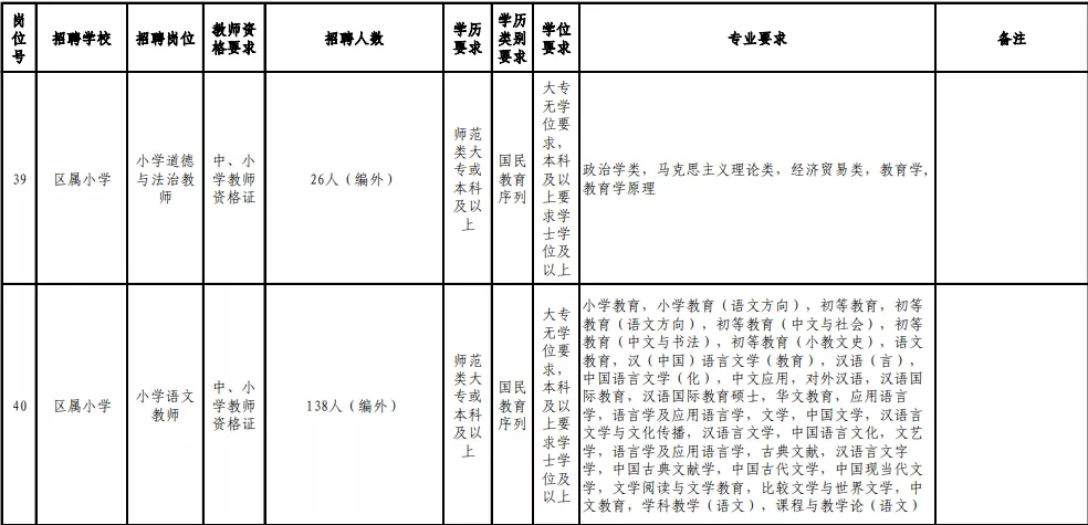 2017福州教师招聘（含编内）