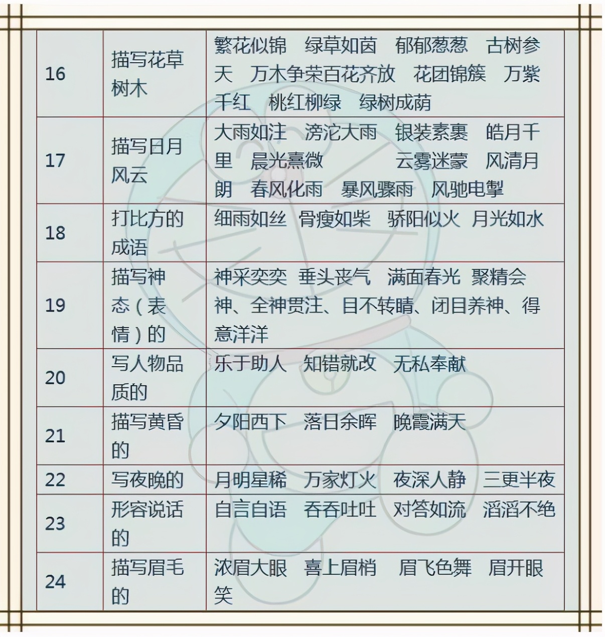 这份成语佳句+名人名言+俗语谚语！为孩子收藏，6年都不用买资料