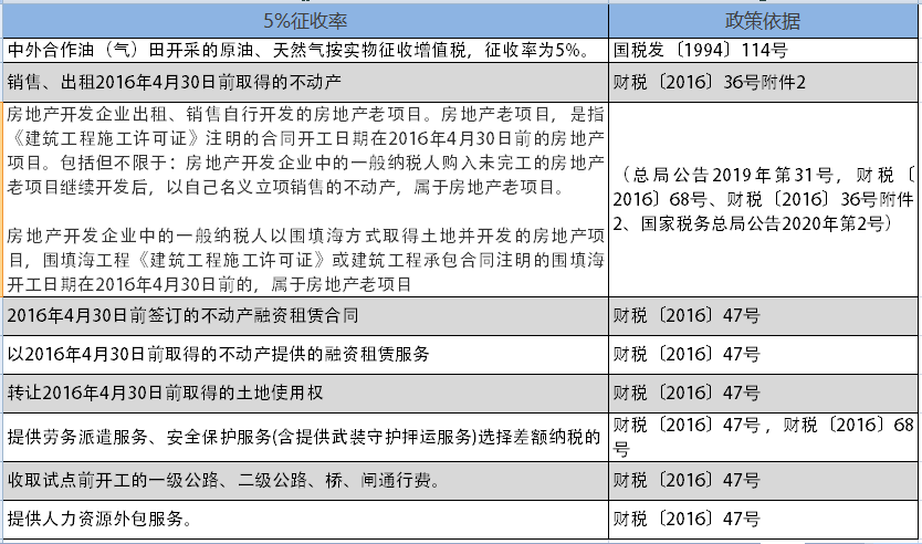 最新最全增值税、企业所得税、个税税率表