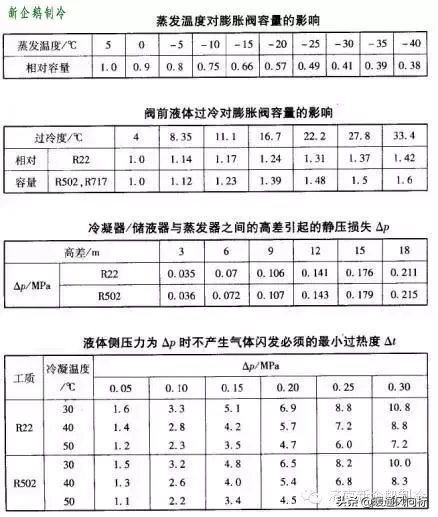 热力膨胀阀及工作原理