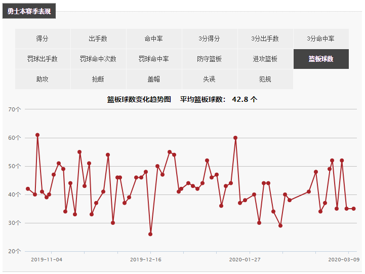 为什么nba复赛没有勇士(重整旗鼓！无缘复赛名单的勇士，接下去要做出哪些调整)