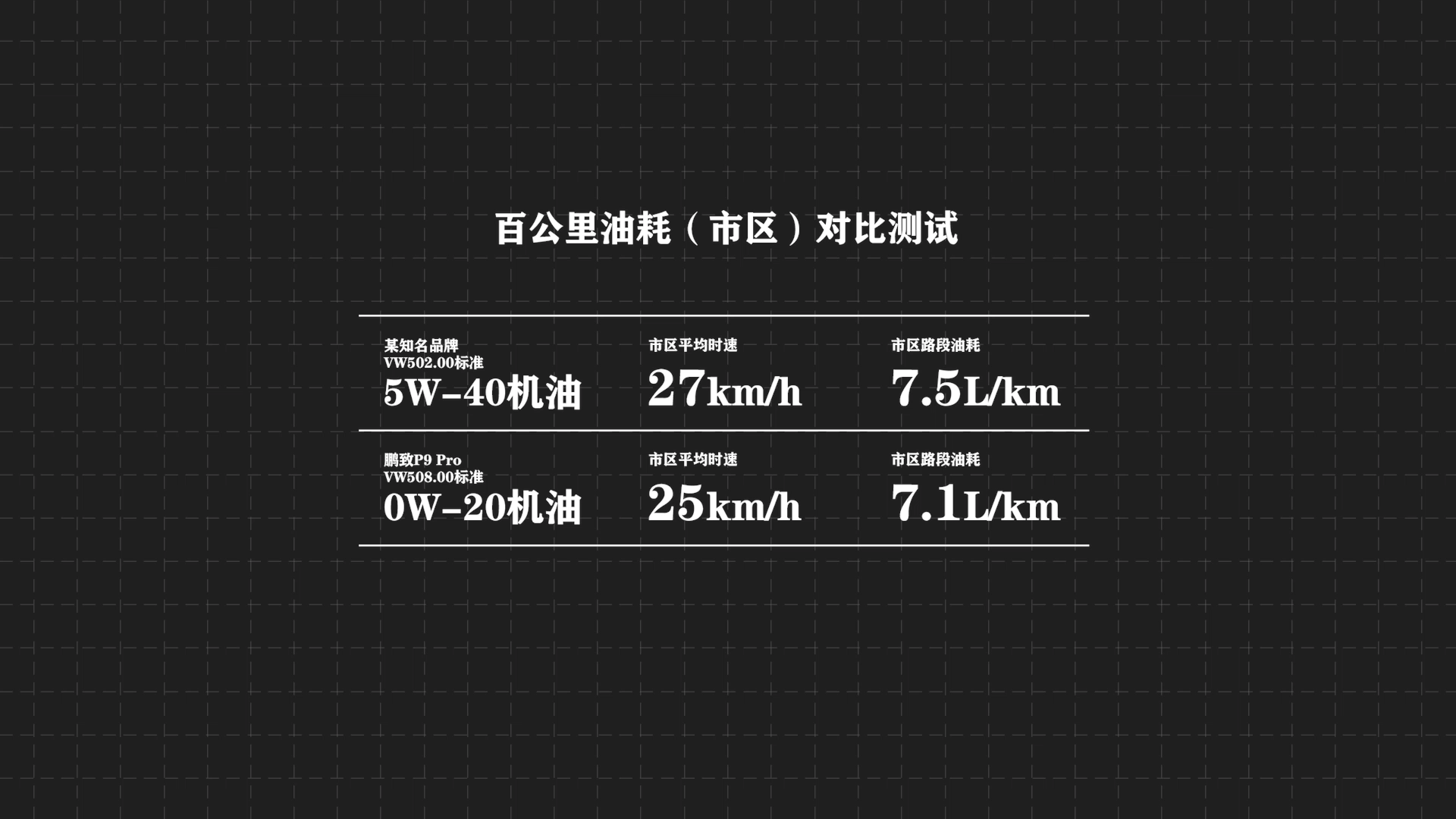 奥迪A6L车主亲测0W-20润滑油，壳牌鹏致P9 Pro评测