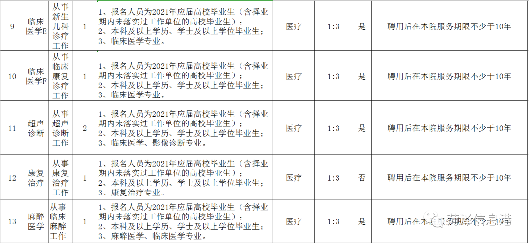 菏泽招聘网（菏泽最新招聘公告）