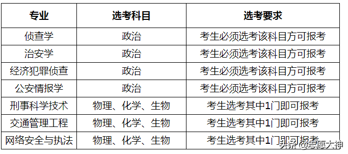 2020考生不得不知道的山东警察学院数据（附各地市录取分数线）
