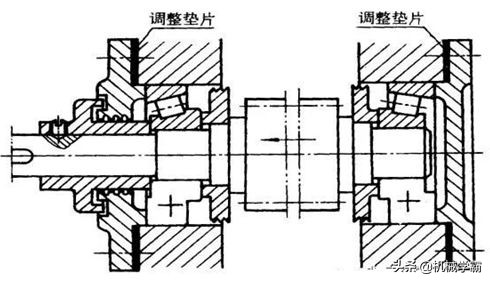 轴的设计与安装，搞机械的都必须知道