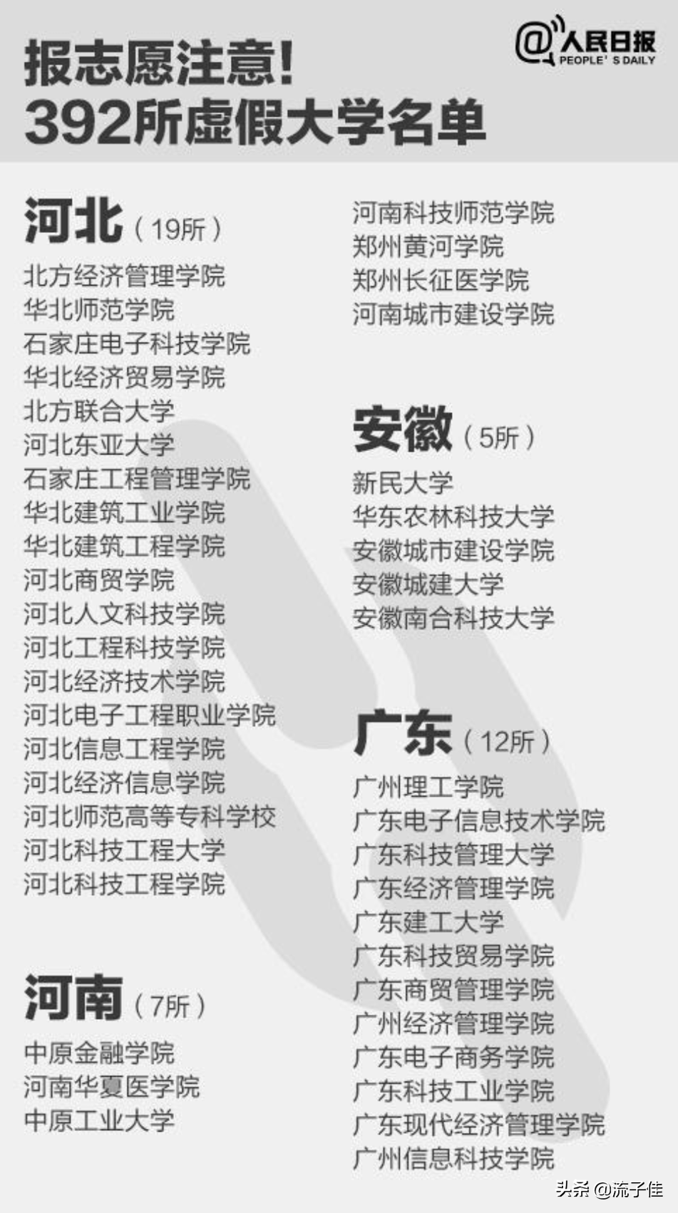 陕西臭名昭著的3所野鸡大学，毕业证一文不值，2020年考生要注意