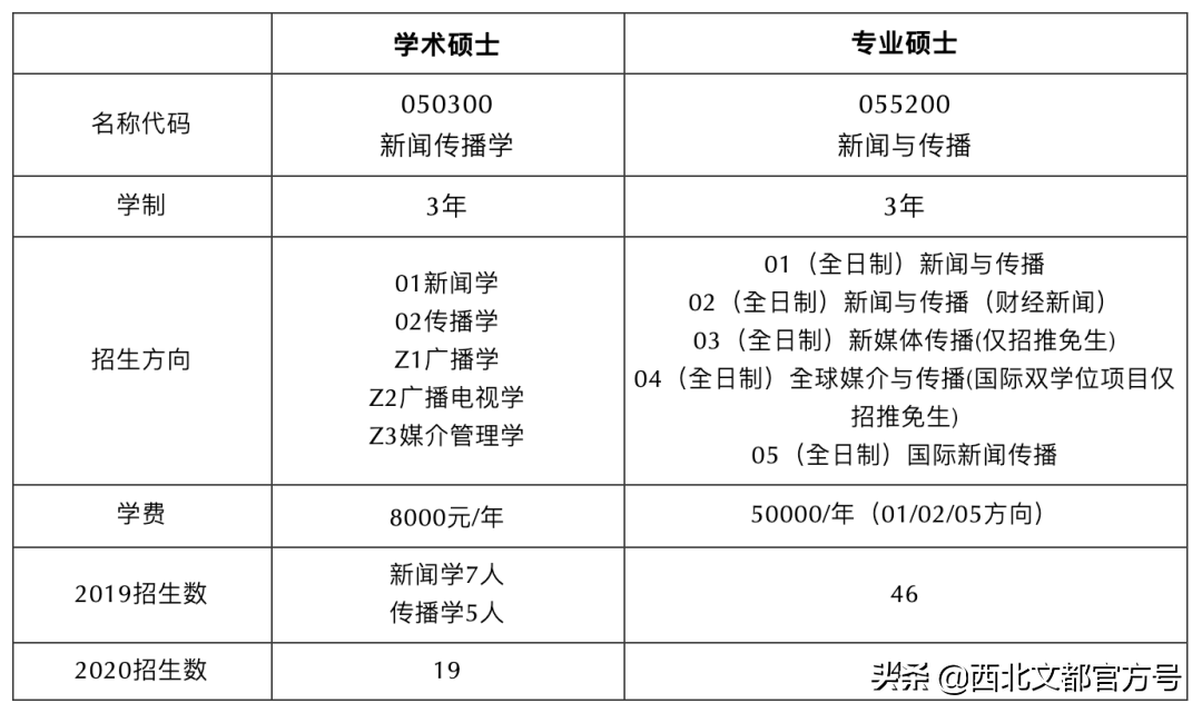 注意：人大不再不招收专硕！考新传的小伙伴该何去何从？