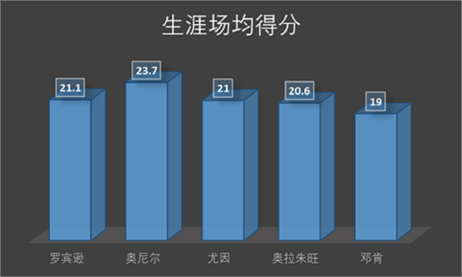 姚明什么水平(总有人质疑自己人实力，我们用数据来说话，当年姚明到底什么实力)