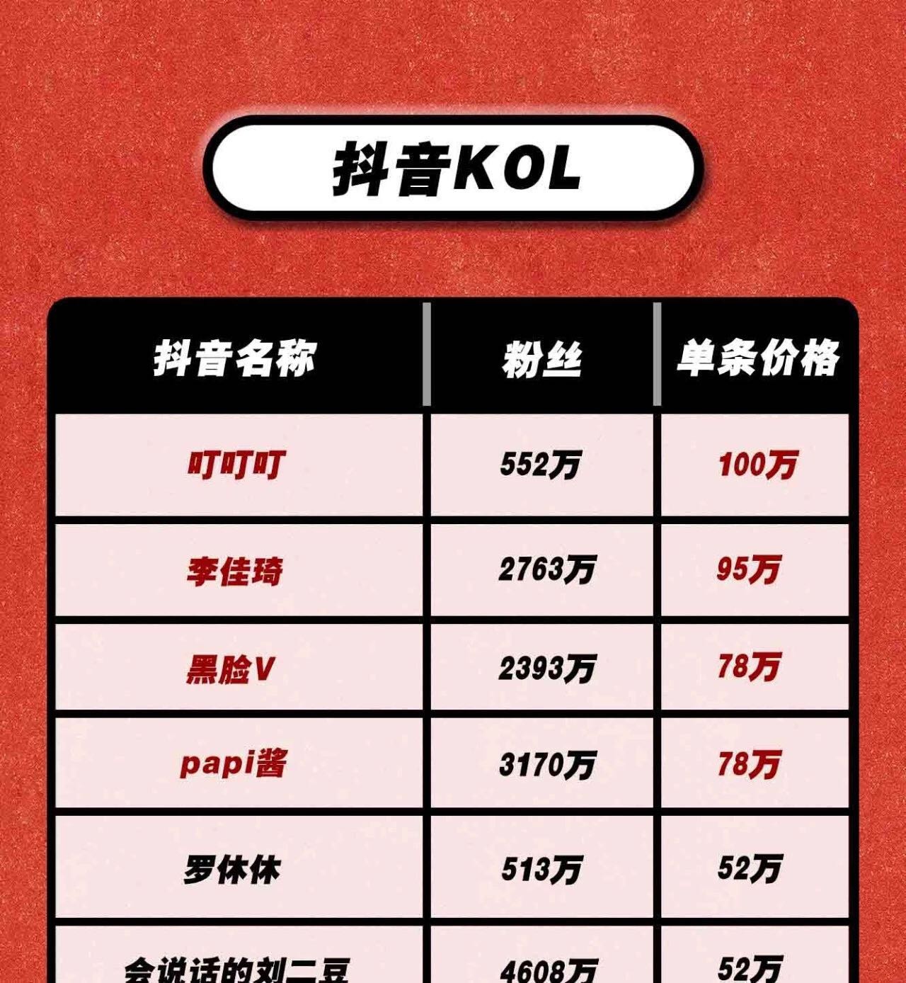 抖音带货1000万销售额能赚多少钱