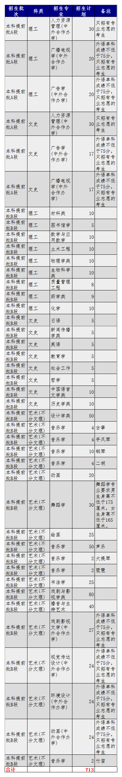 省内招生5417人，河北大学2020年河北省内分专业招生计划