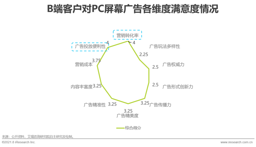 2021年中国硬件场景创新广告白皮书—数字屏幕广告篇