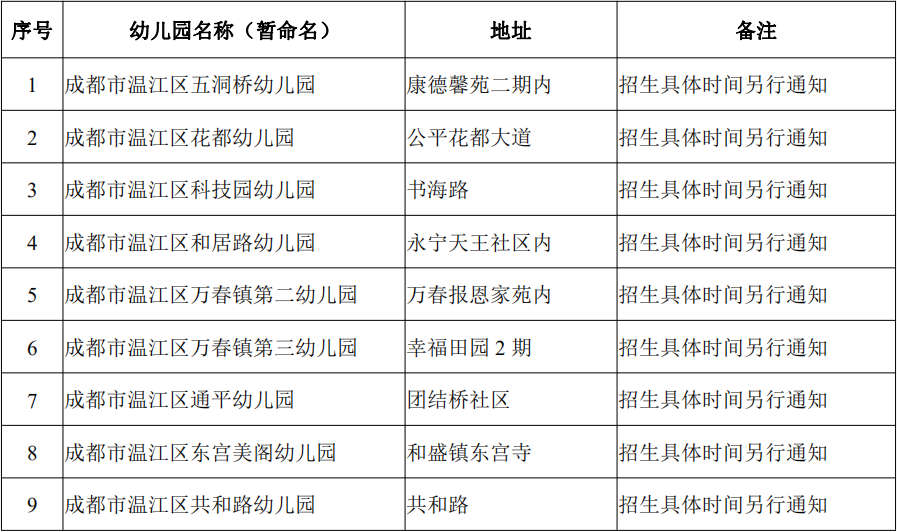 @温江家长们，定了！温江区2020幼儿园招生通知来了！