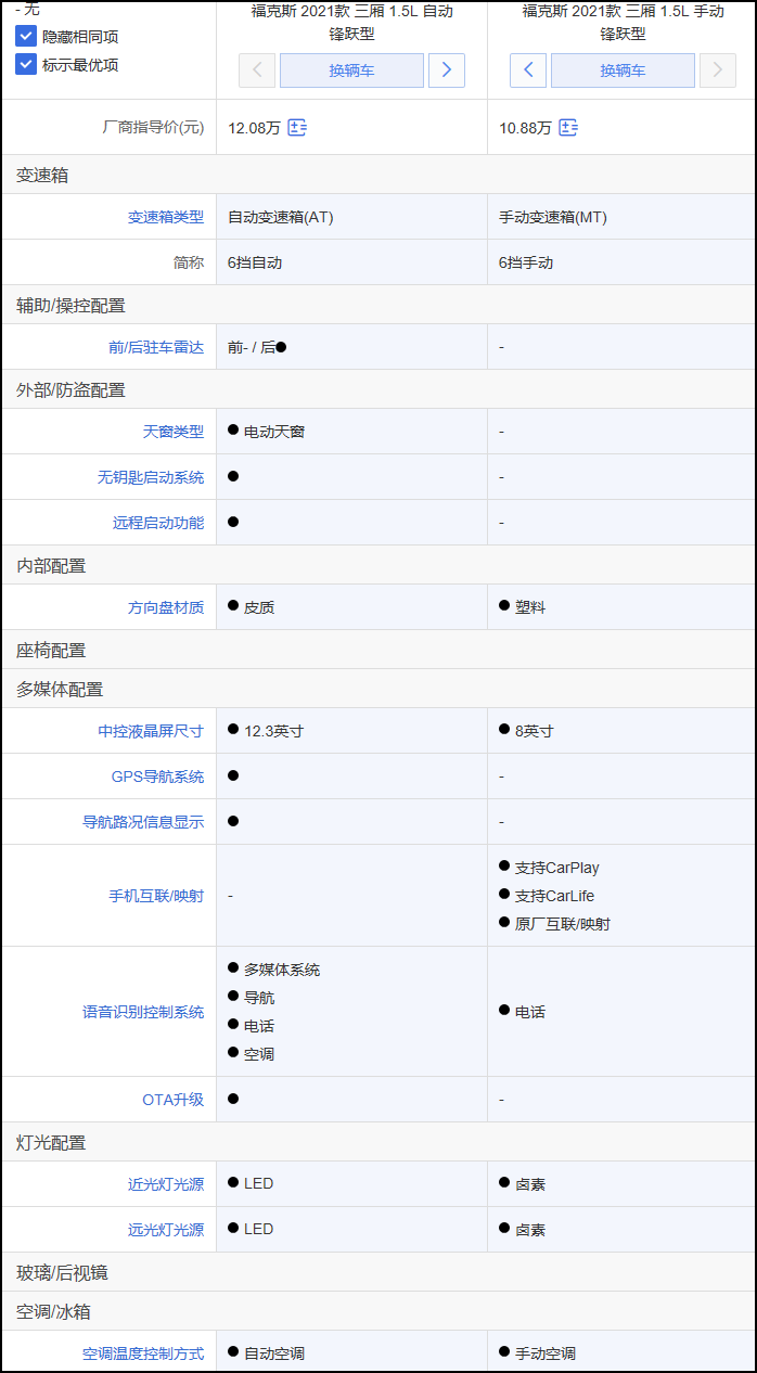 福特福克斯三厢导购：顶配版性价比高 1.5T三缸发动机不差