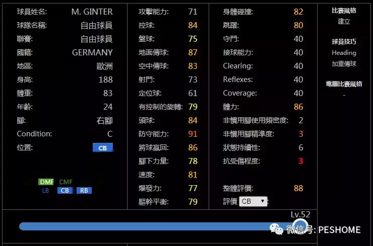 网易实况足球等级(实况足球手游高潜力后卫 门将等级上限总评和满级各项能力值一览)