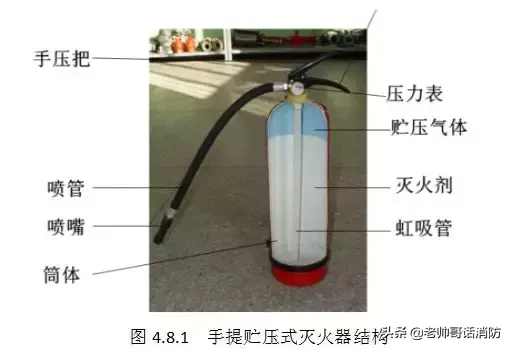 物业资讯：建筑灭火器配置