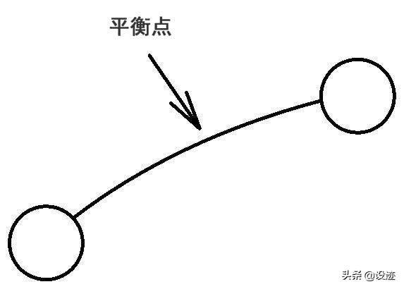 自己的平衡艺术，自己动手增加空间魅力