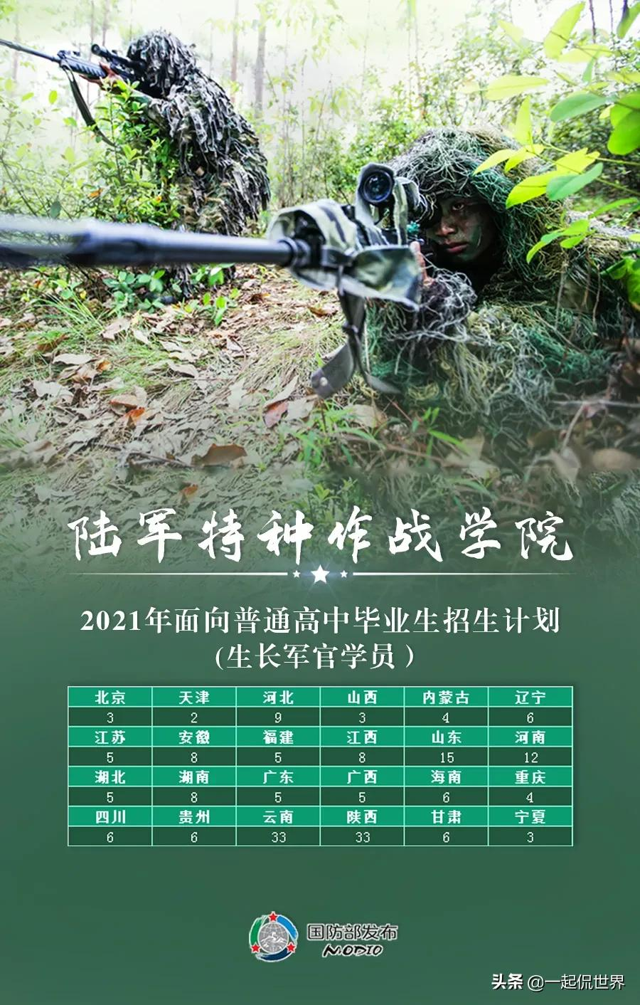 2021国内27所顶级军校，等考生加入