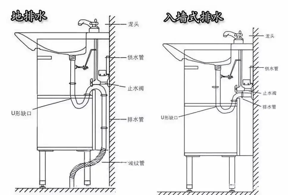 卫生间下水管示意图图片