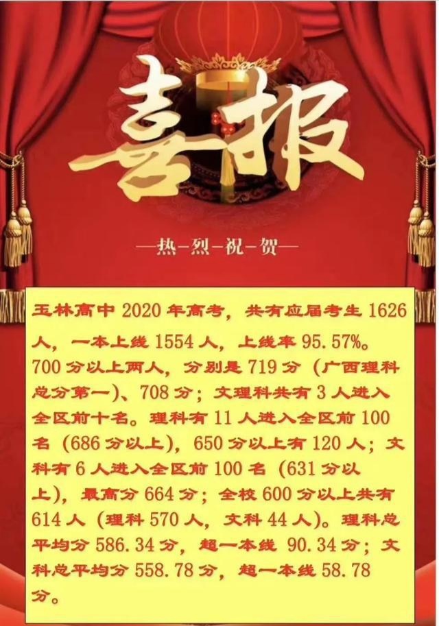喜报！玉林市有四所高中高考一本人数占2020年广西高考前十名。