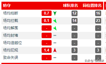 2018世界杯林皇(数据告诉你的球迷“最爱”的林皇到底什么水平)