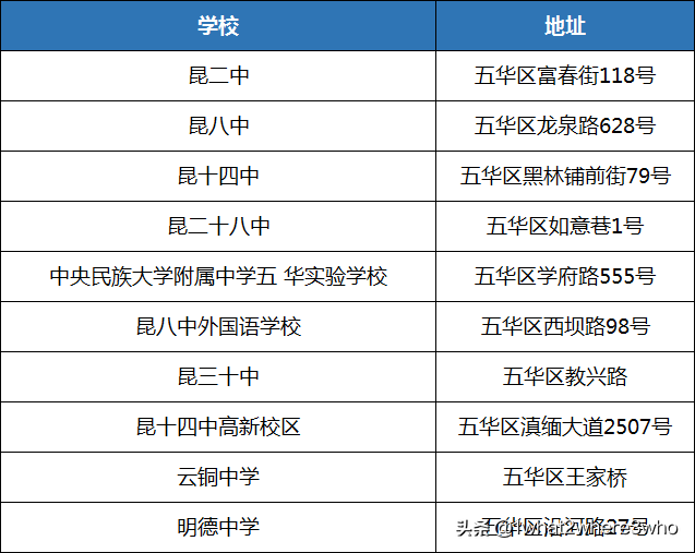 昆明最好的10所民办初中（昆明最好的民办中学）-第6张图片-华展网