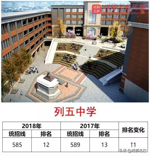 ​2018年成都高中进步排行榜！这些学校，值得家长关注！