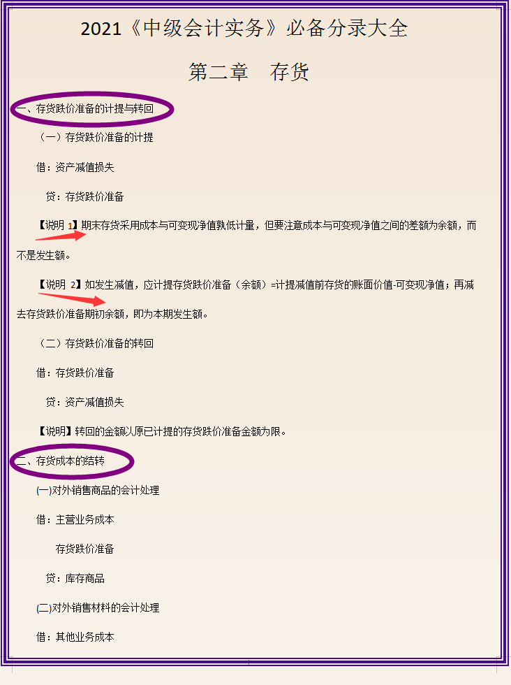 2021全新版中级会计实务必背分录汇总